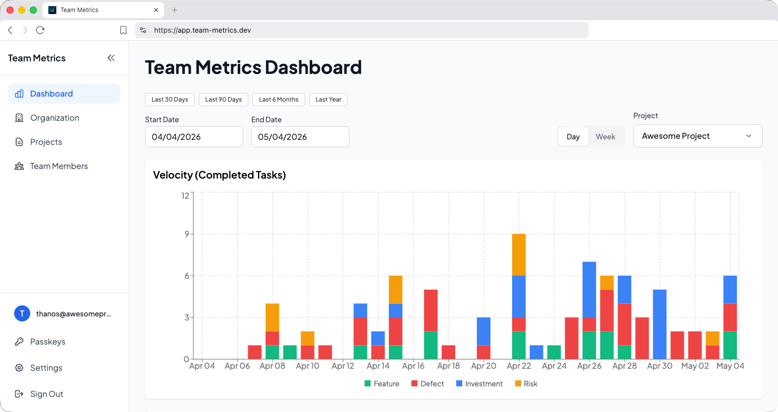 Team Metrics dashboard